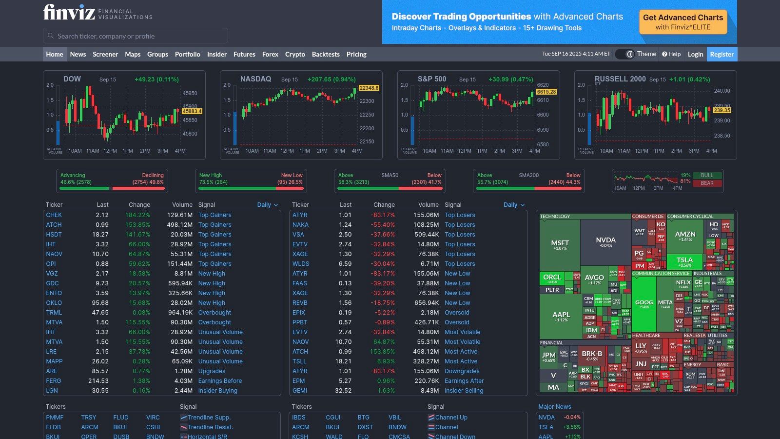FINVIZ (FINVIZ Elite)