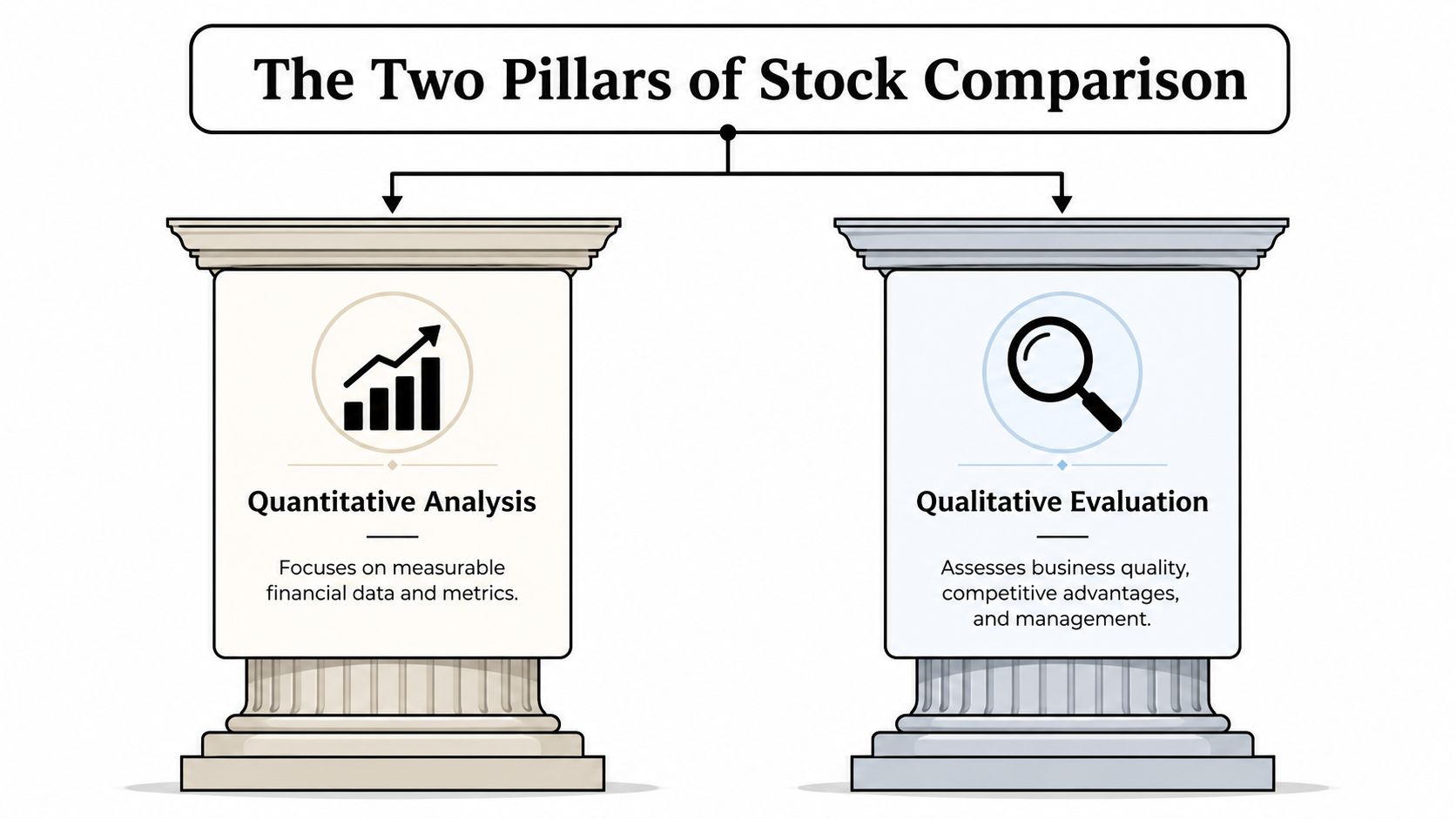 A graphic showing the two pillars of stock comparison: quantitative analysis and qualitative evaluation for investors.