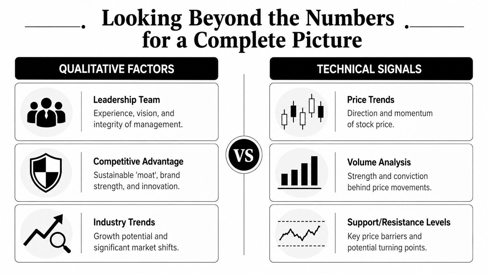 A comparison chart showing qualitative factors versus technical signals for a comprehensive stock analysis strategy.