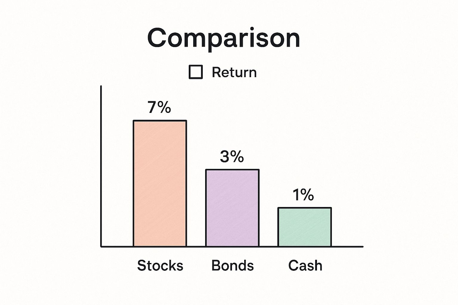 Infographic about how to start investing as a beginner