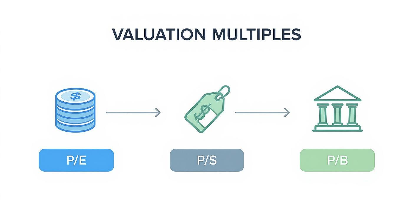 Infographic about what is relative valuation